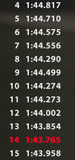 iRacing 2024S3 FIAF4 Week11 Imola